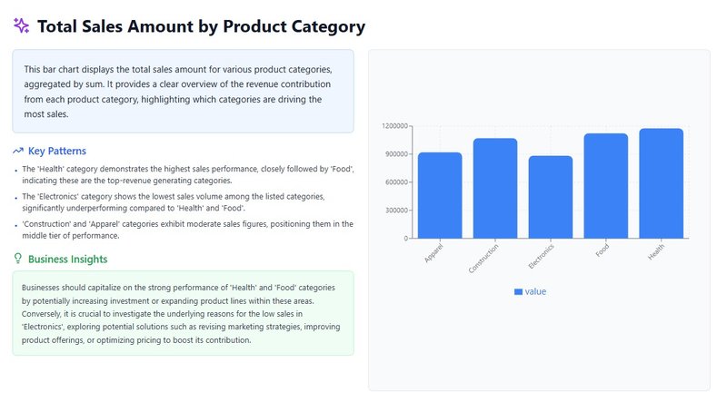 Dash2Board AI dashboard example - Professional data analysis showing sales metrics, charts, and business intelligence insights generated automatically from Excel and CSV files